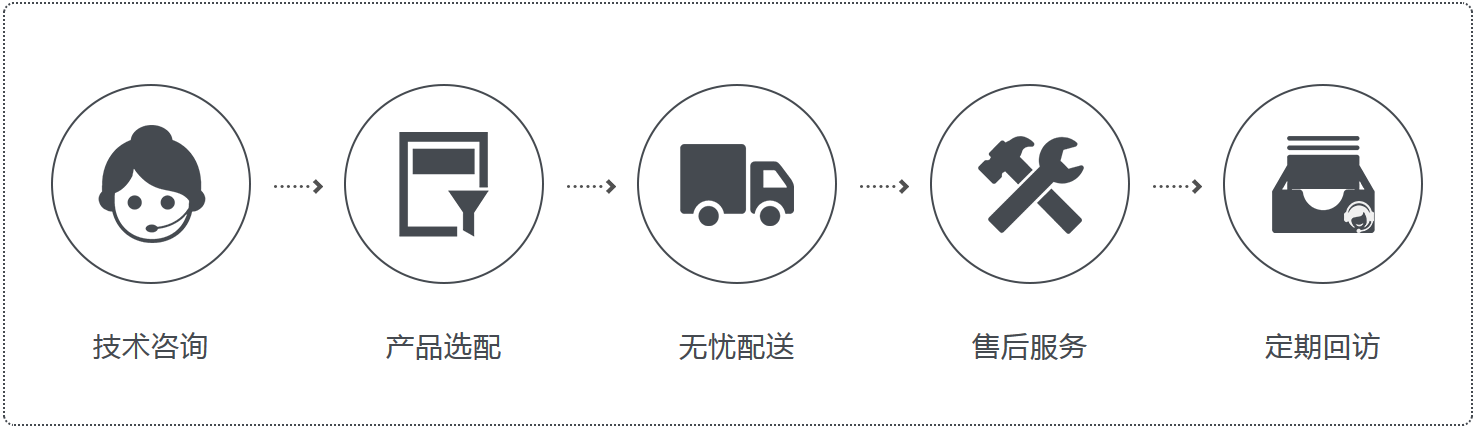 廣州市星爍儀器有限公司